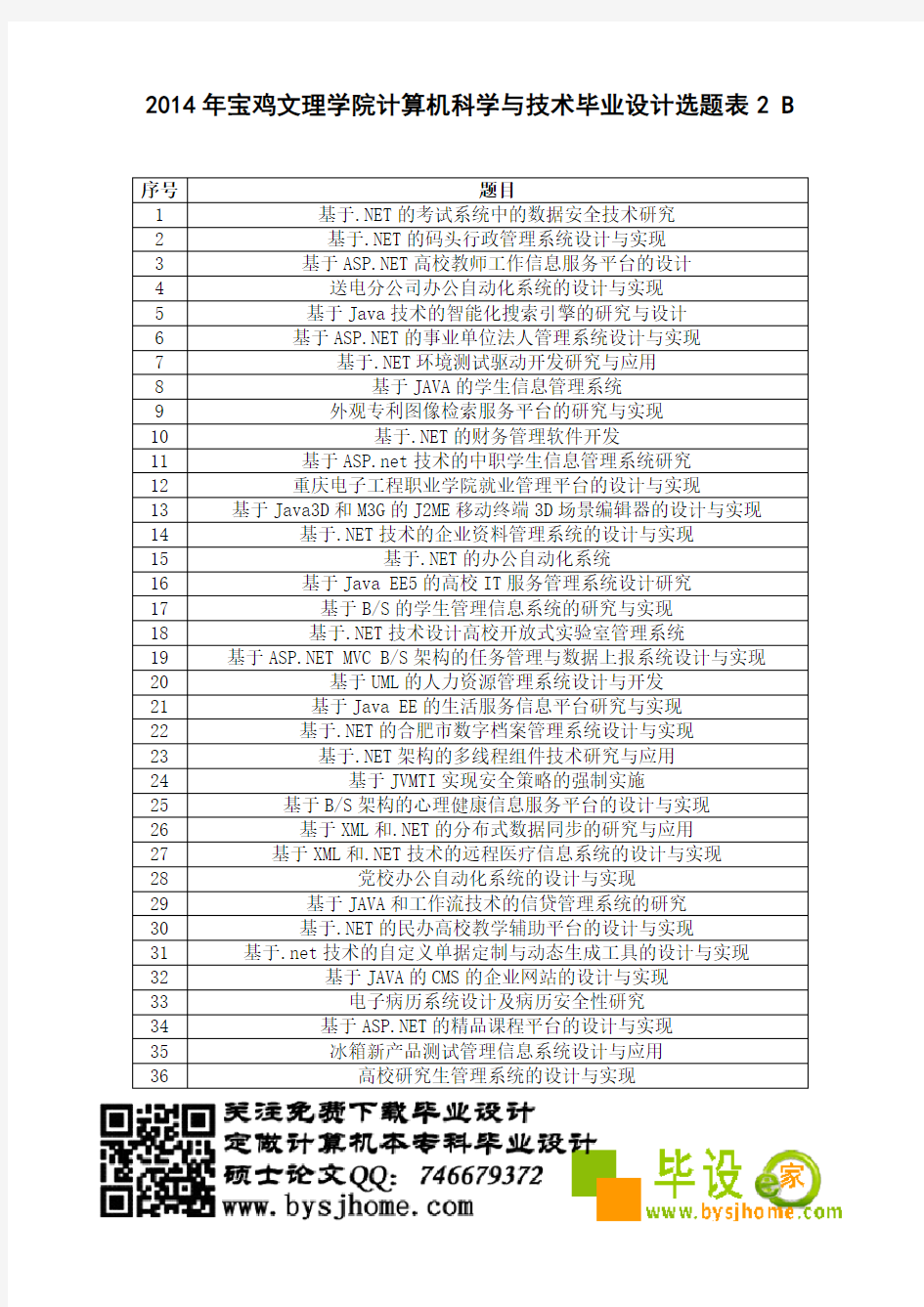 2014年宝鸡文理学院计算机科学与技术毕业设计选题表2