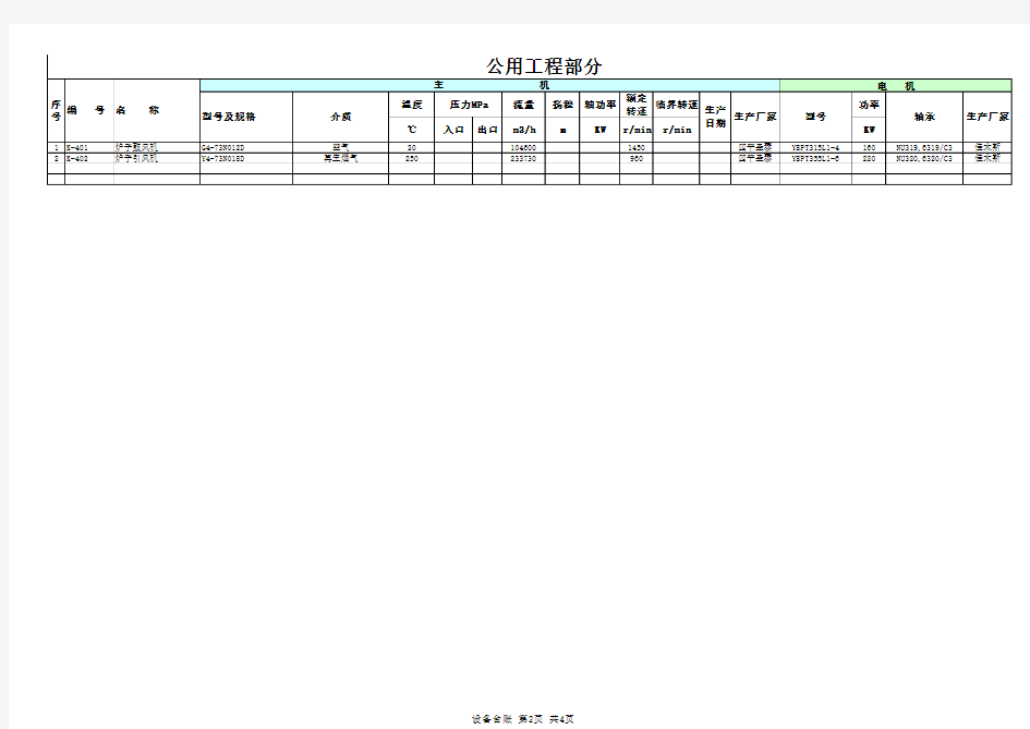 100万吨连续重整装置设备汇总表