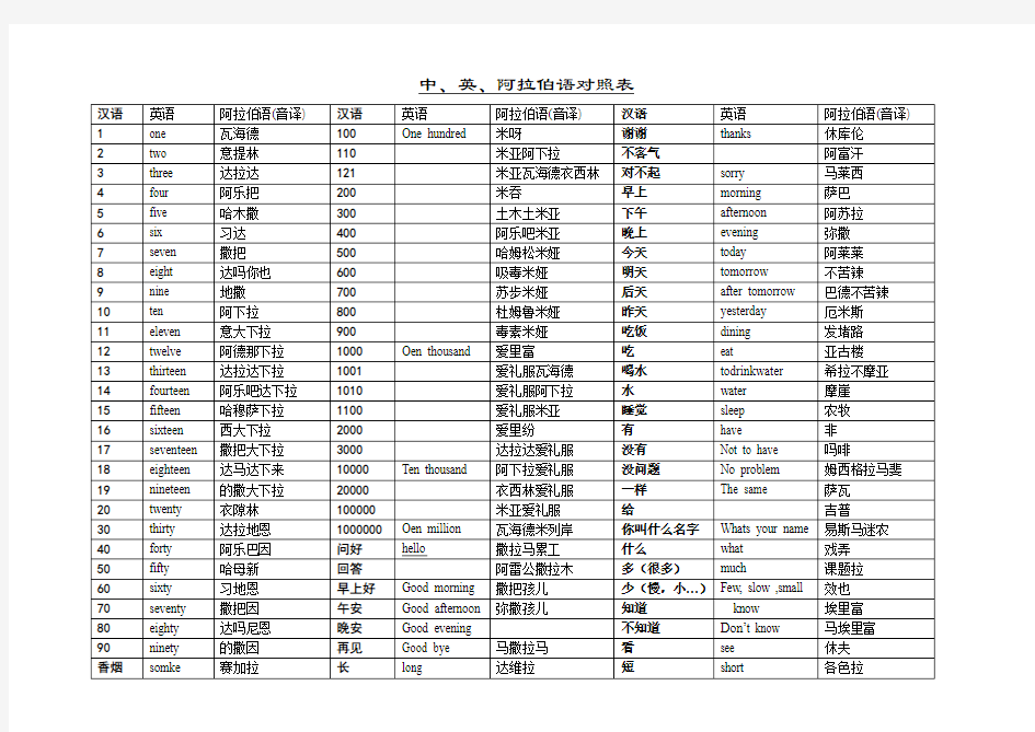 中、英、阿拉伯语对照表.1