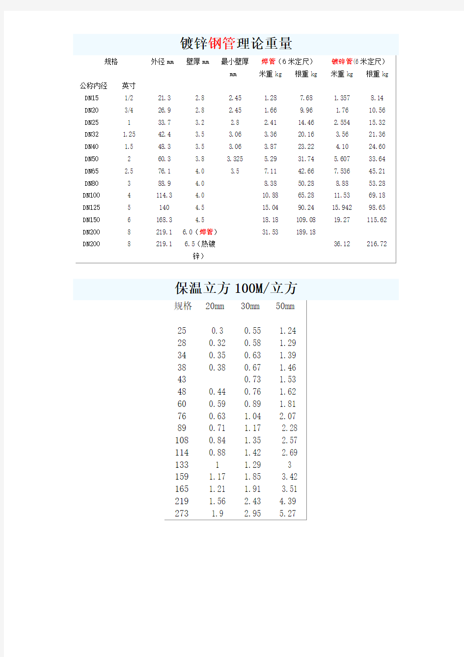 镀锌钢管国家标准壁厚