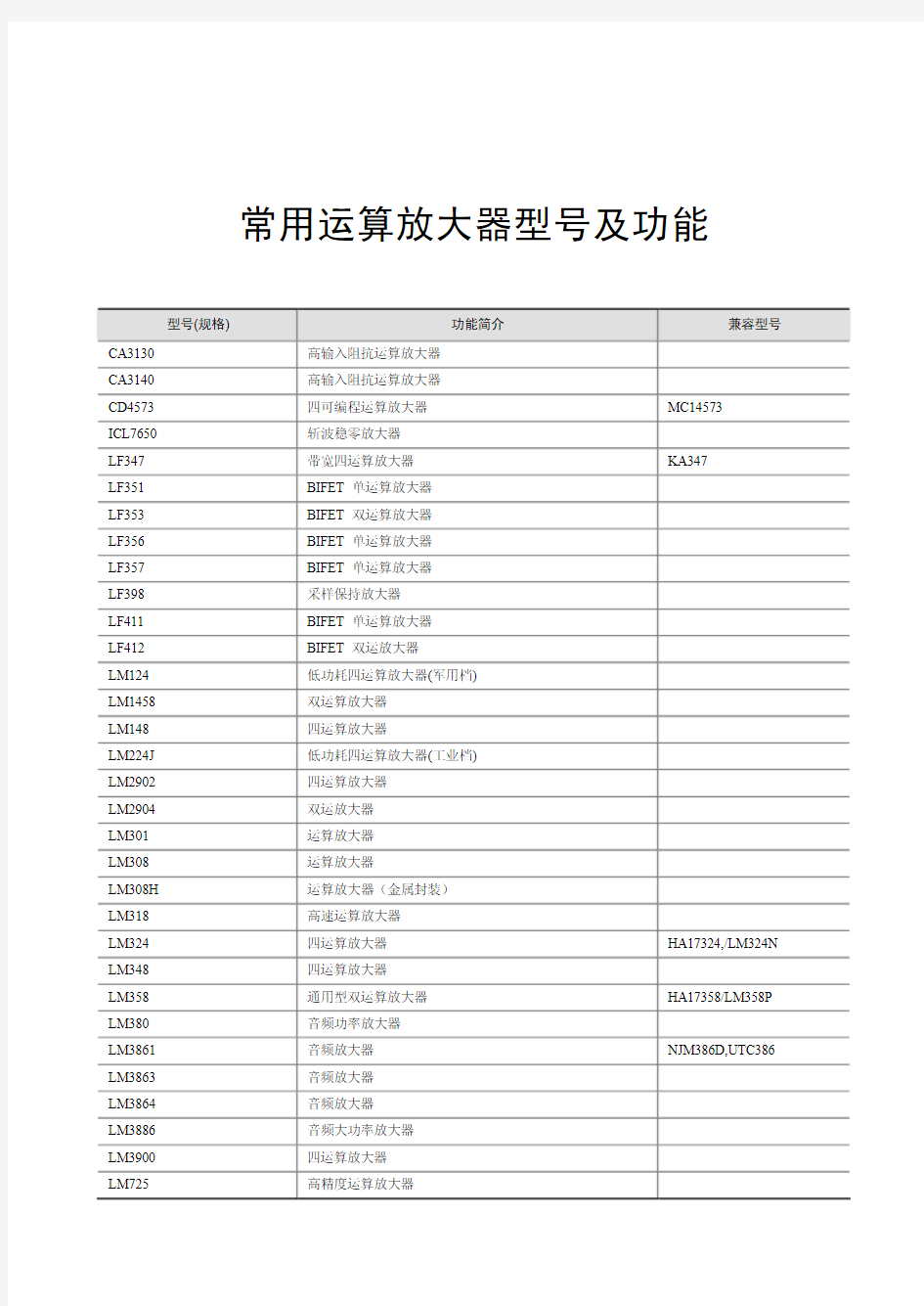 常用运算放大器型号及功能