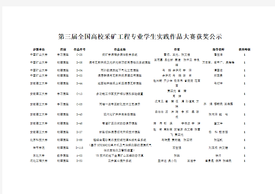 第三届全国高校采矿工程专业学生实践作品大赛获奖公示