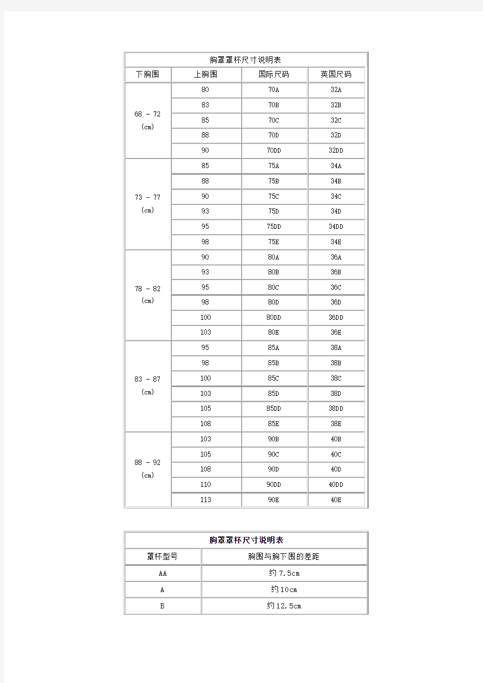 胸罩罩杯尺寸说明表