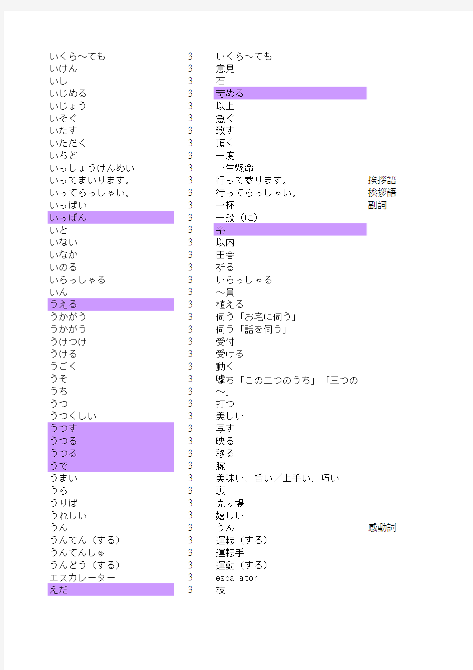 日本语能力试験出题基准语汇表(3级)