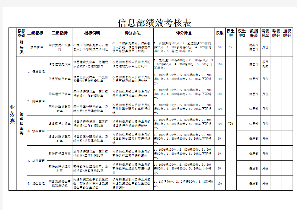 IT部门绩效考核明细表