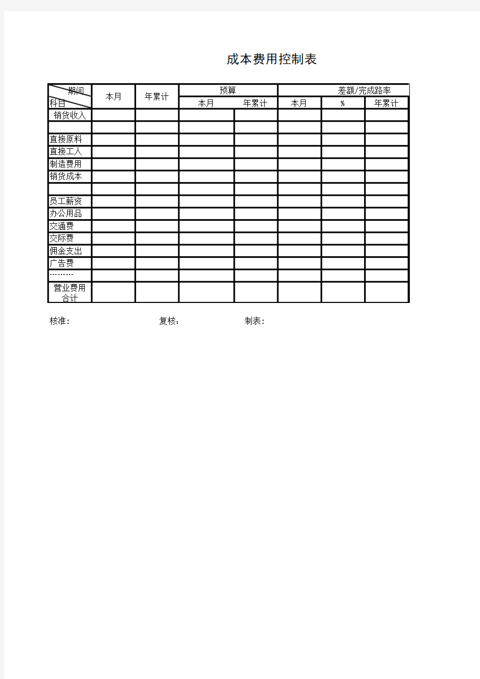 成本计算表、成本费用控制表、制造(管理)费用明细表、产品生产销售成本表