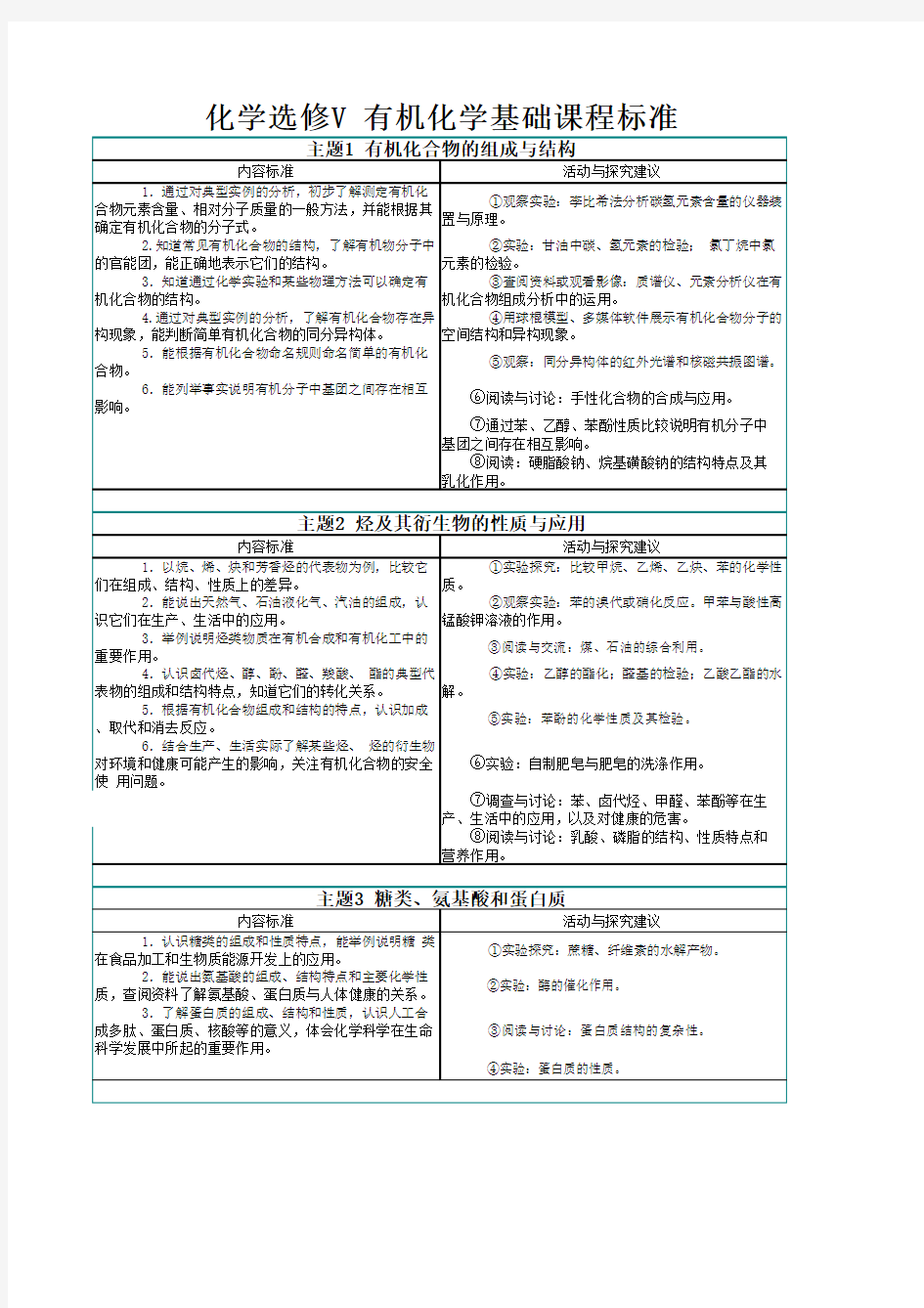 选修五《有机化学基础》的课程标准