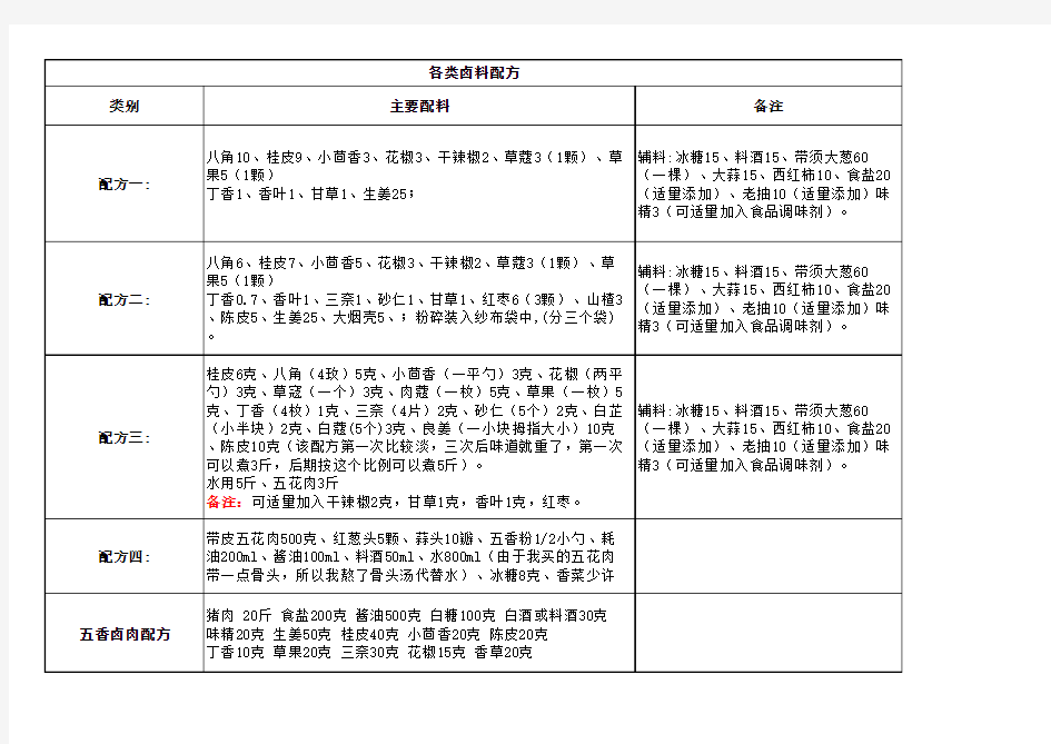 卤料包、各类卤料配方