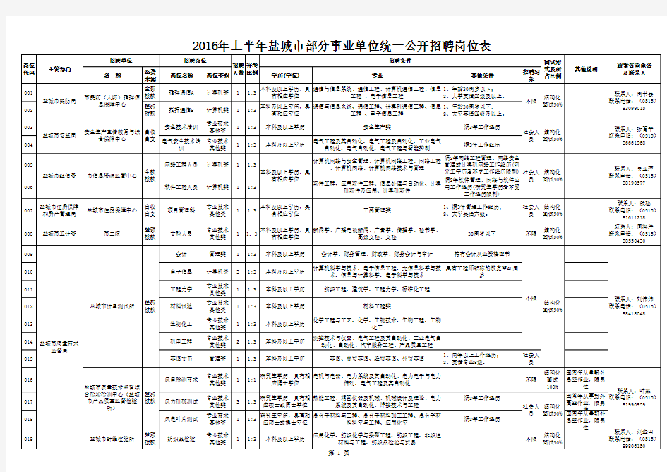 2016年盐城事业单位招聘岗位表