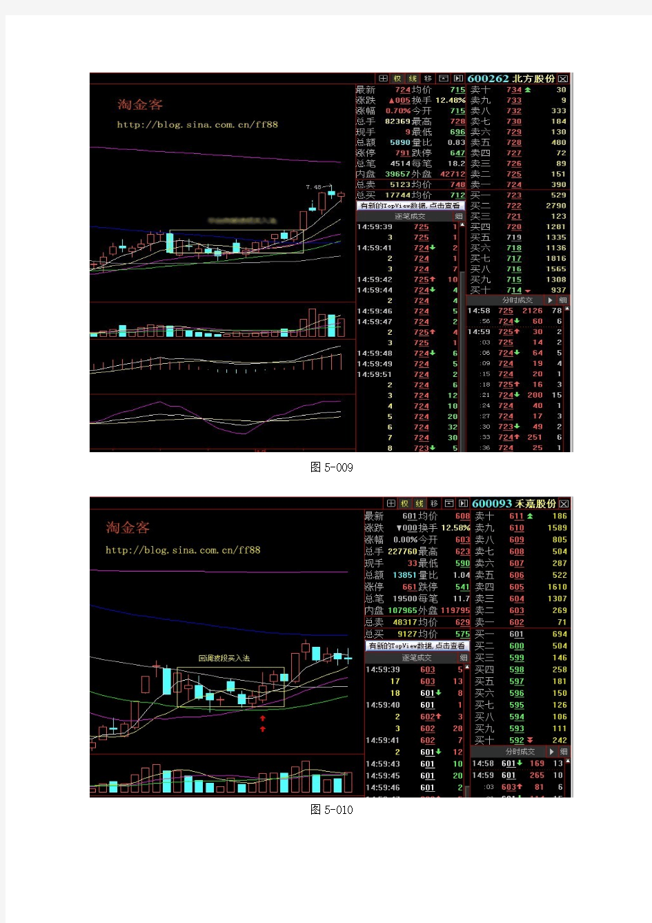 淘金客2011年股市职业投资专业系统训练教(二)