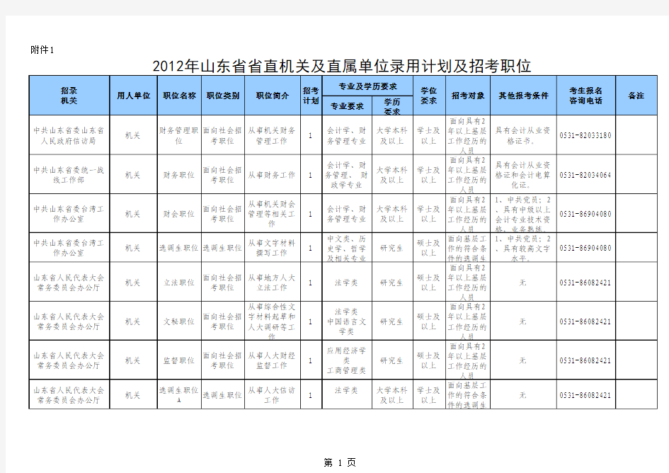 2012年山东省省直机关及直属单位录用计划及招考职位.xls