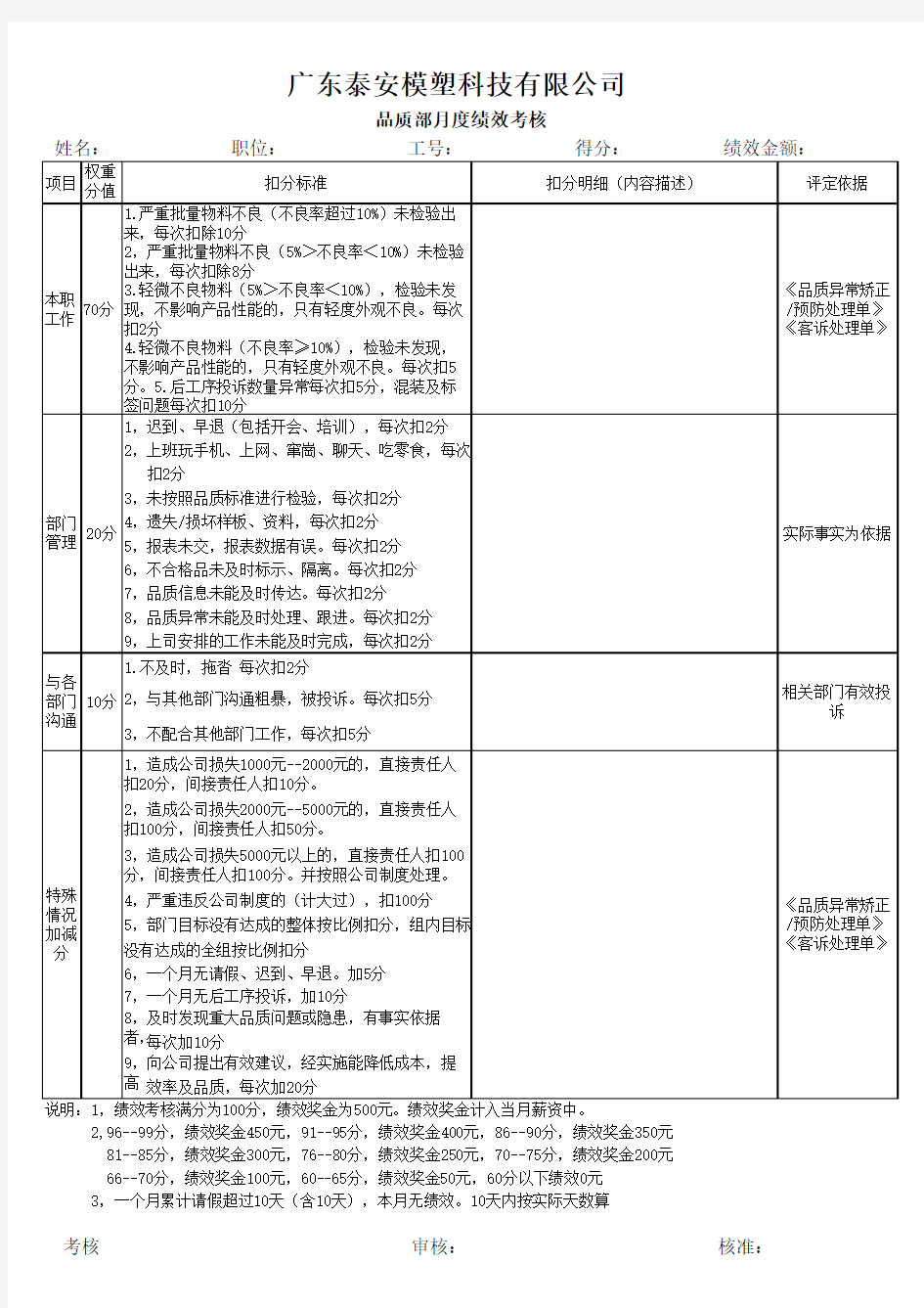 品质部绩效考核评分表(最经典)