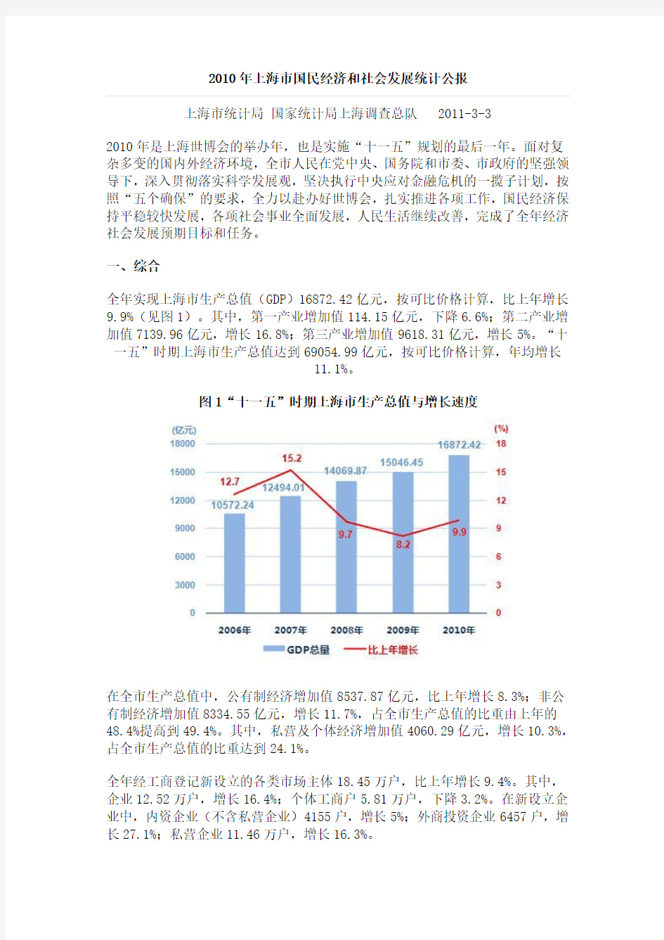 2010年上海市国民经济和社会发展统计公报