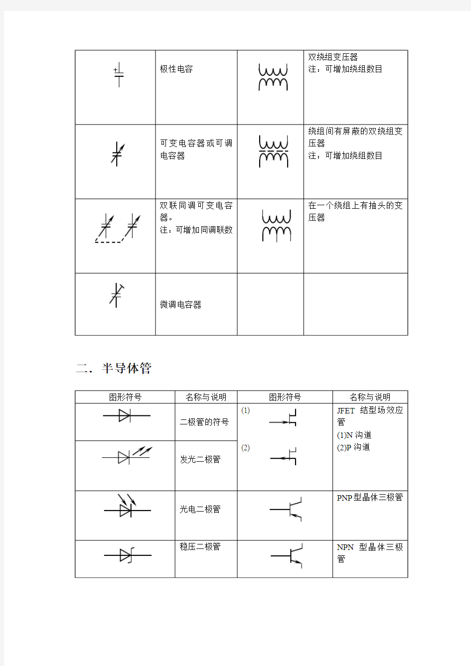 常用电子元器件参考资料