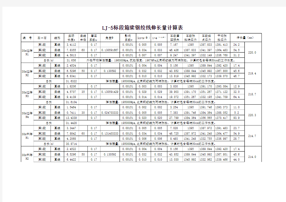 箱梁钢绞线伸长率计算