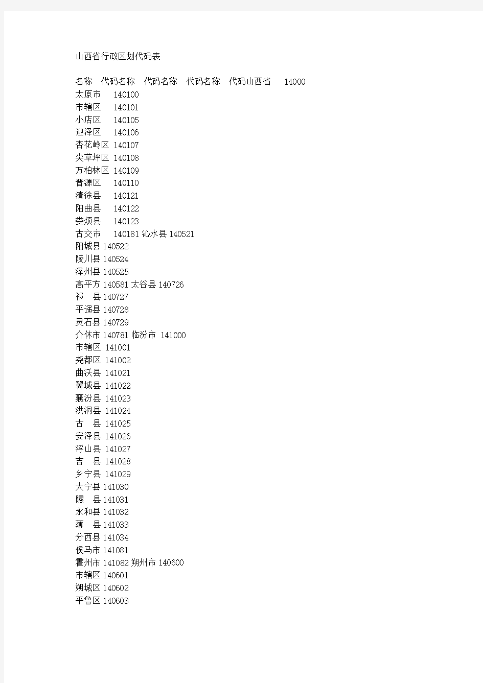 山西省行政区划代码表