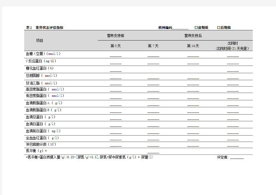 表2 疾病状态和营养状态评估指标