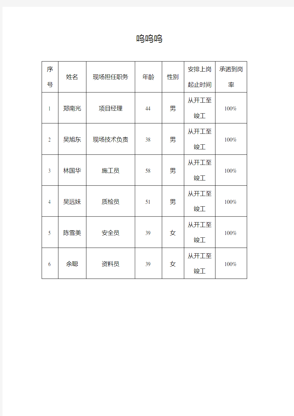 项目部成员名单表