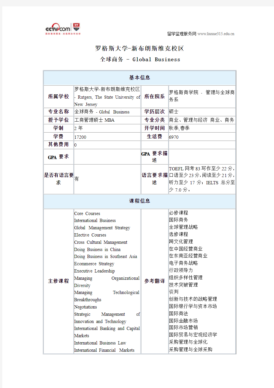 罗格斯大学-新布朗斯维克校区全球商务硕士