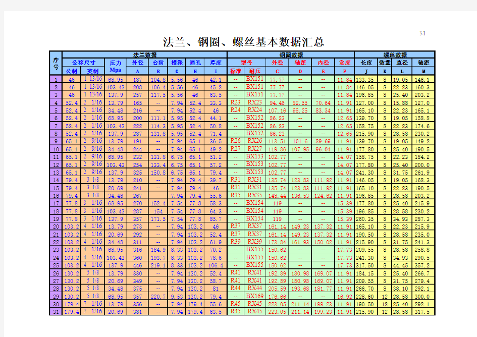 井控法兰、钢圈、螺栓标准