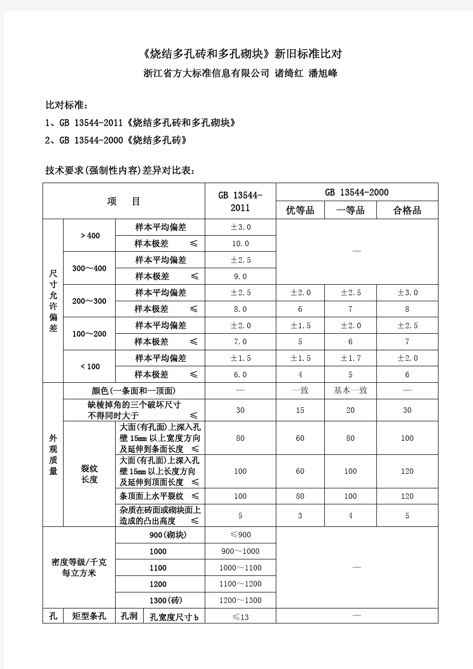 《烧结多孔砖和多孔砌块》新旧标准比对