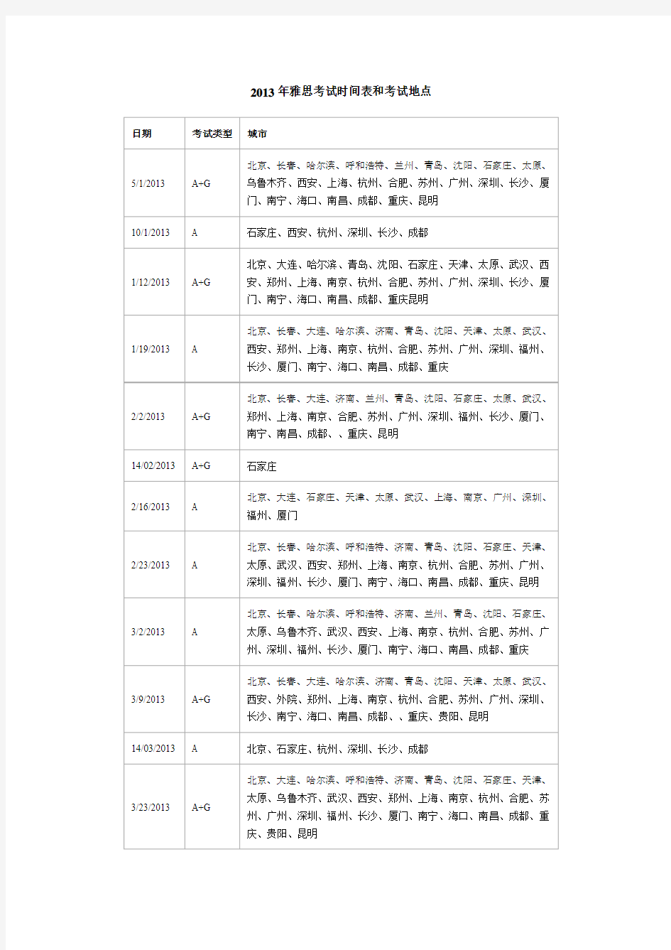 2013年雅思考试时间表