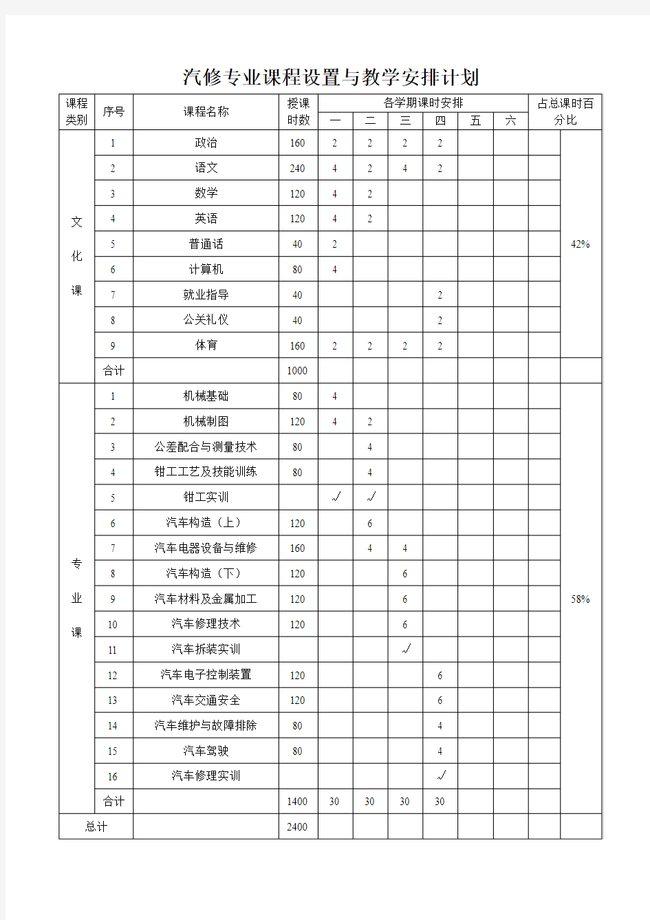 汽修专业课程设置与教学安排计划