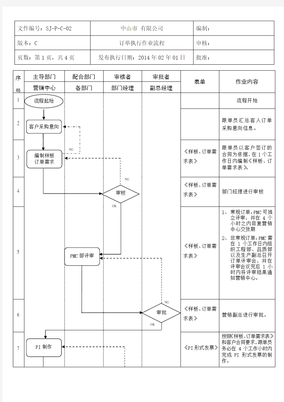 订单执行作业流程