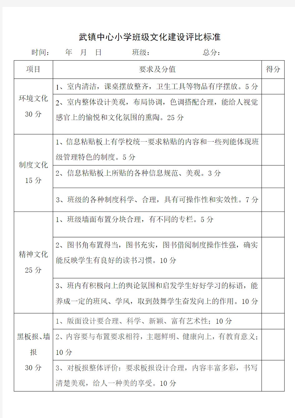 小学班级文化评比表