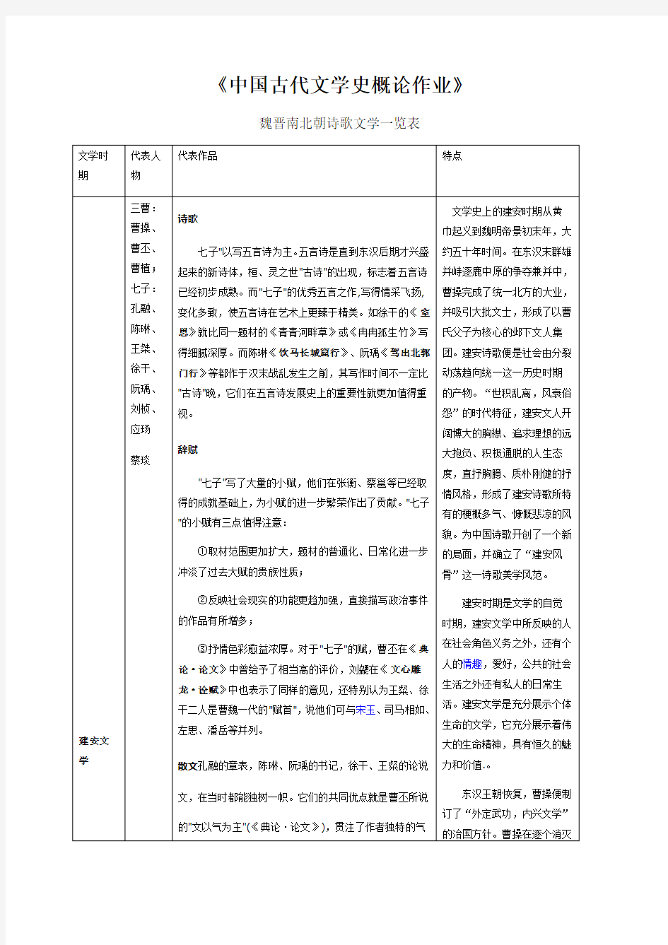 魏晋南北朝文学作品一览表