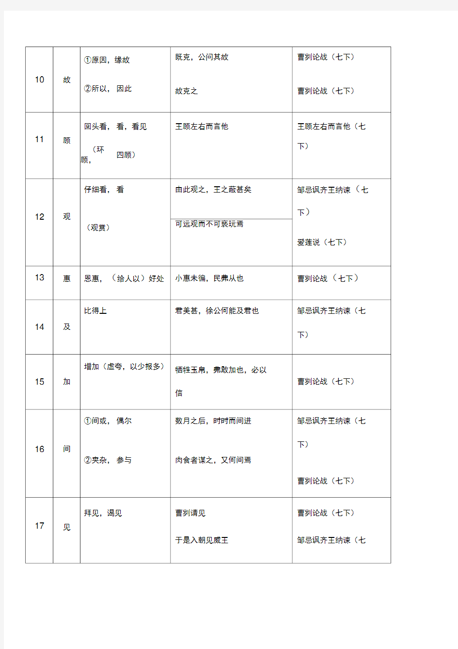 七年级下册文言文重点实词汇总