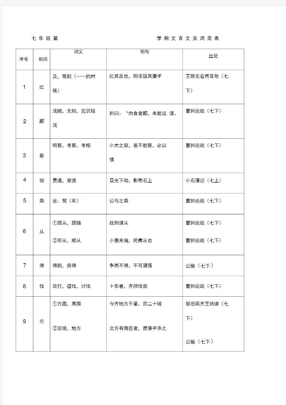 七年级下册文言文重点实词汇总