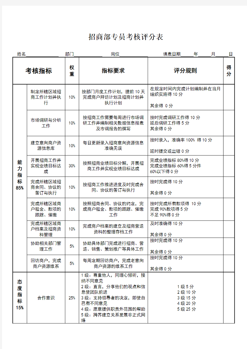 招商部专员绩效考核表