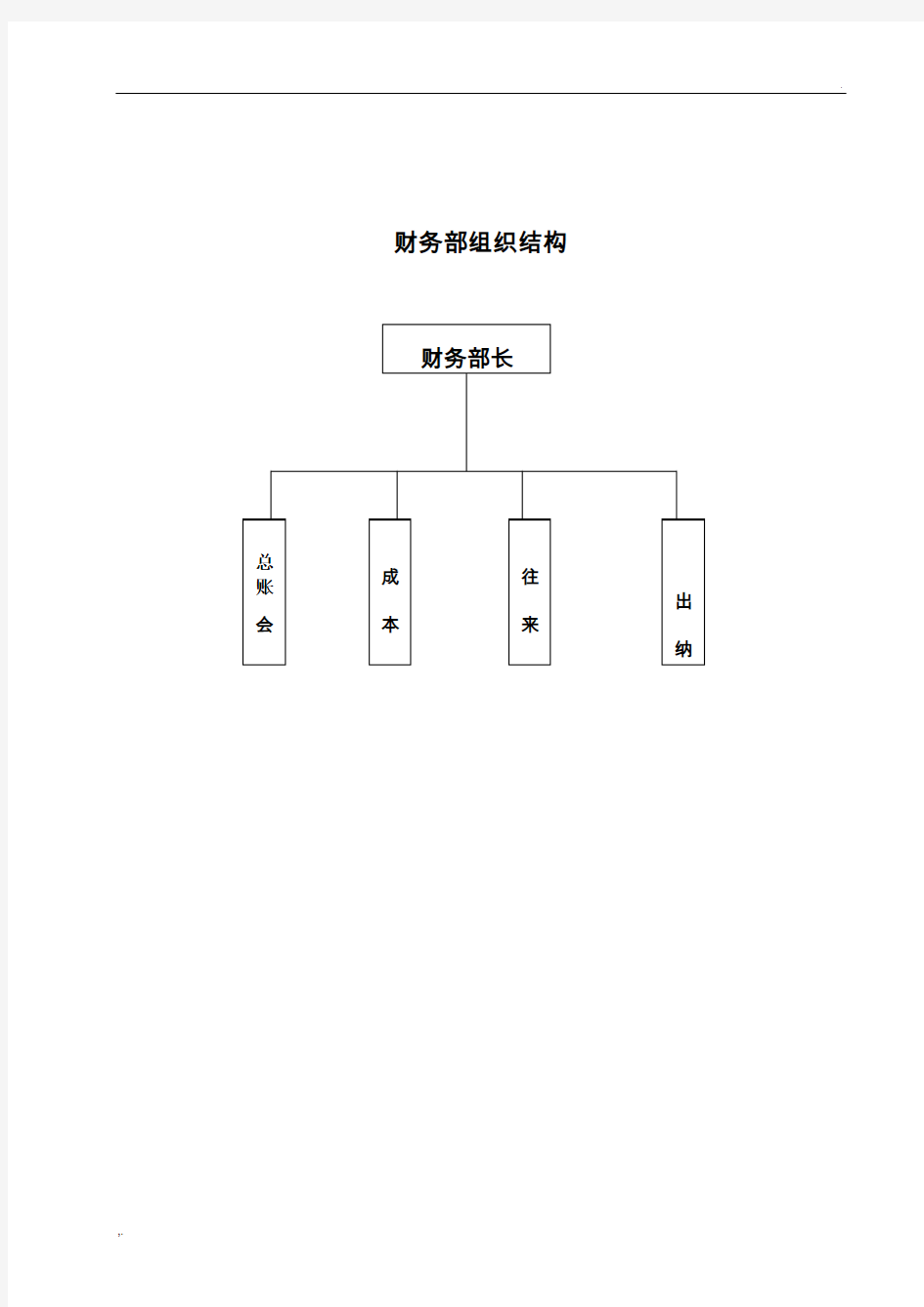 生产企业财务部岗位职责及权限