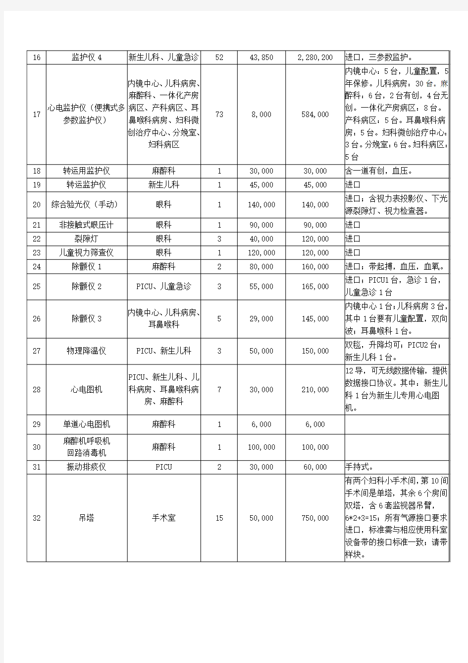 医疗设备采购清单