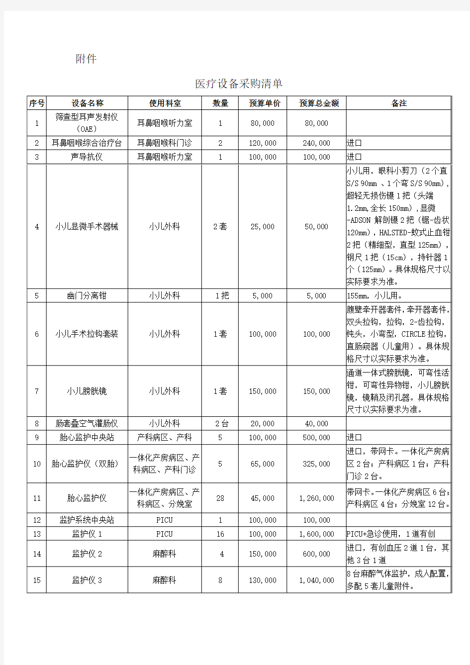 医疗设备采购清单