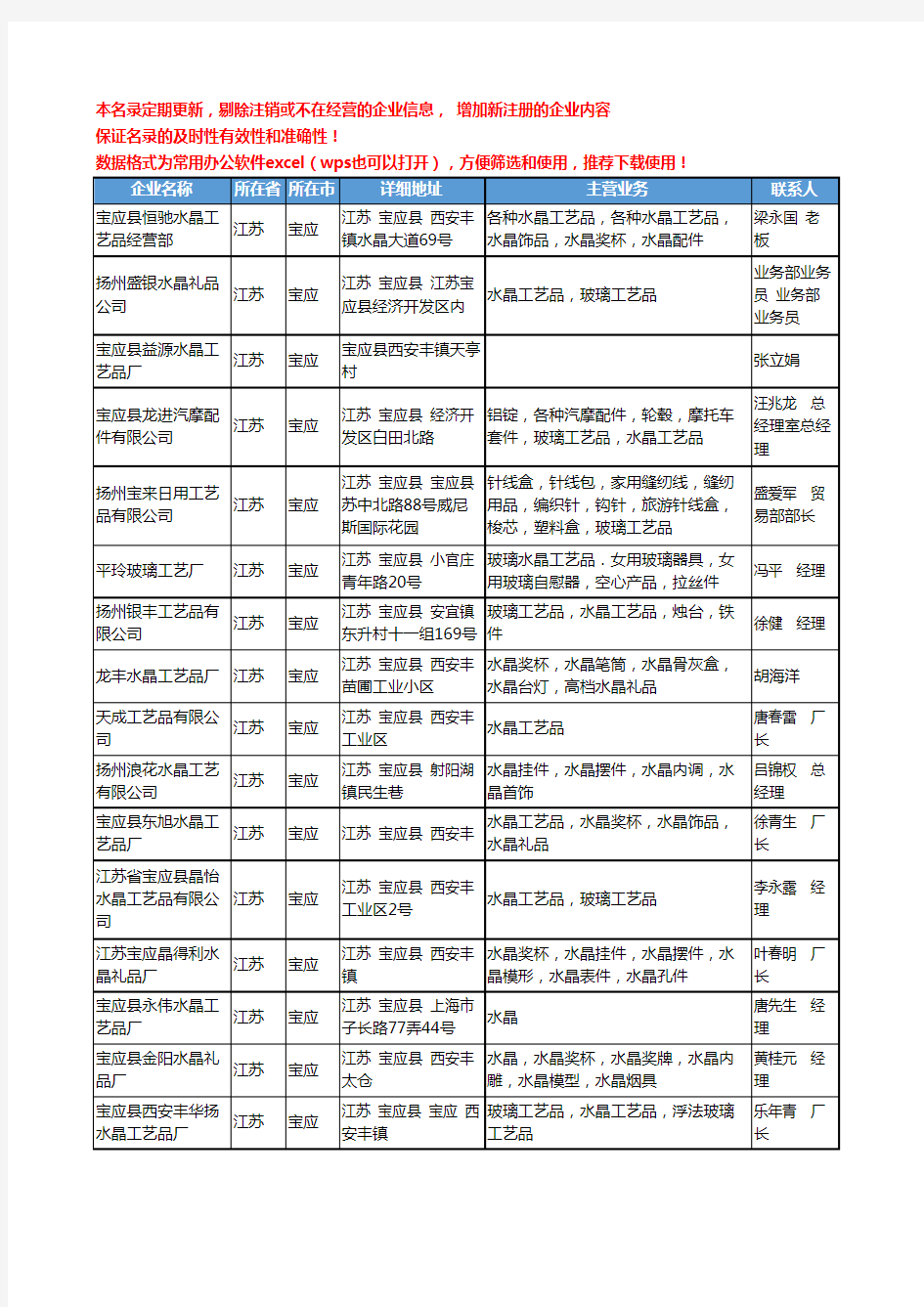 2020新版江苏省宝应水晶工艺品工商企业公司名录名单黄页联系方式大全63家