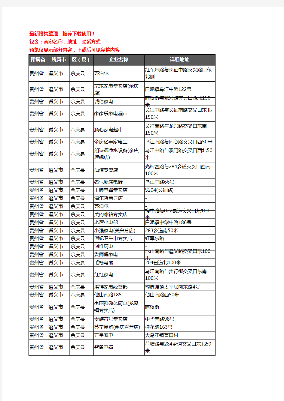 新版贵州省遵义市余庆县家用电器企业公司商家户名录单联系方式地址大全82家