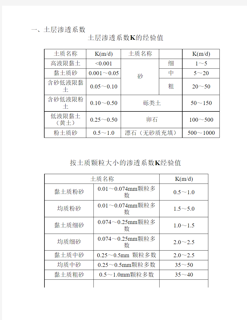 土层渗透系数K的经验值