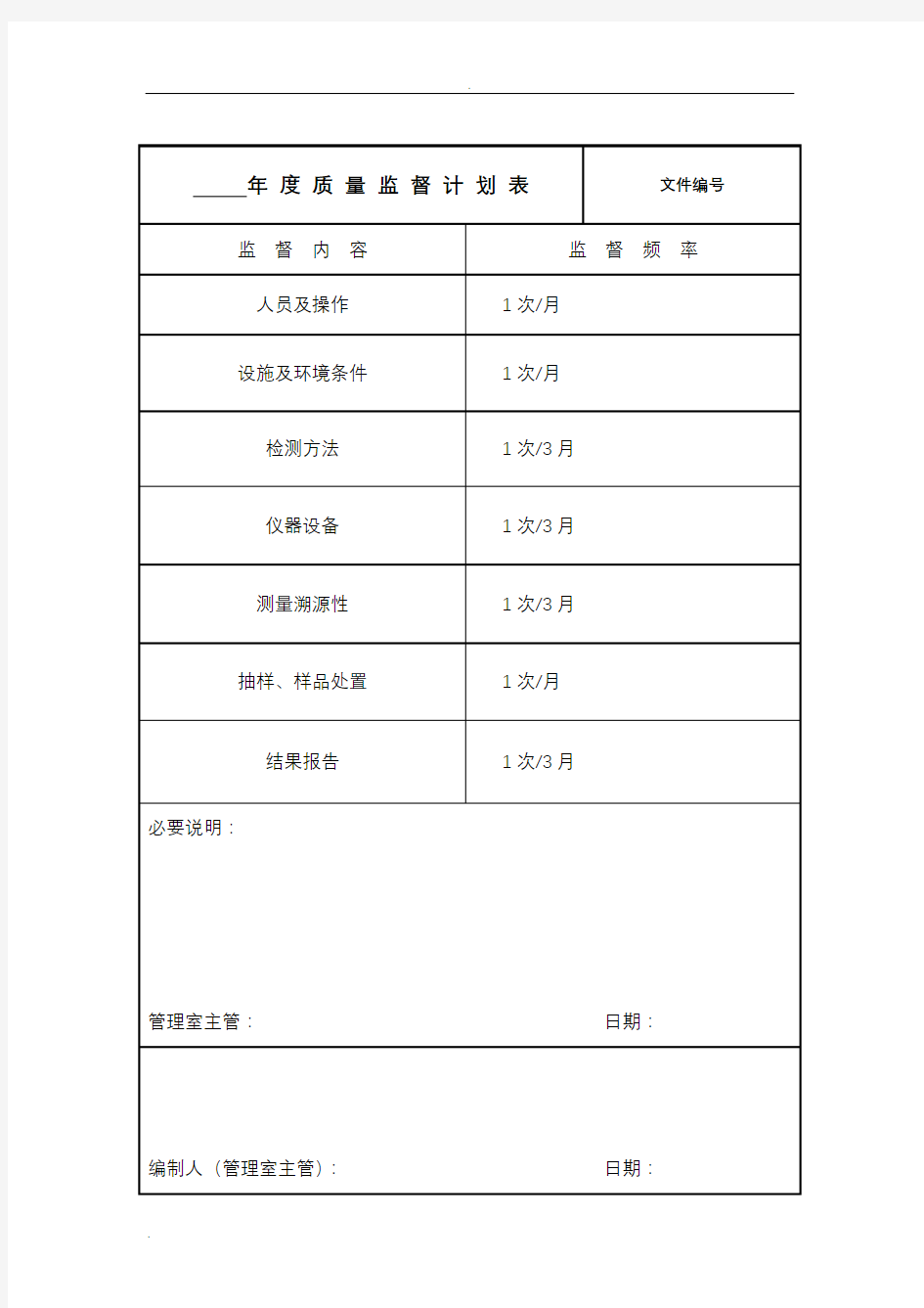 质量监督记录(模版)