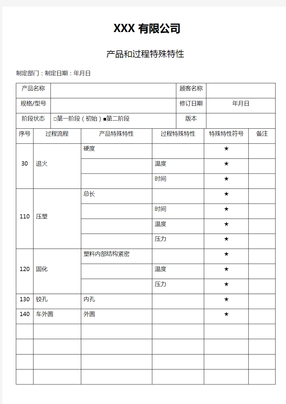 APQP过程特殊特性