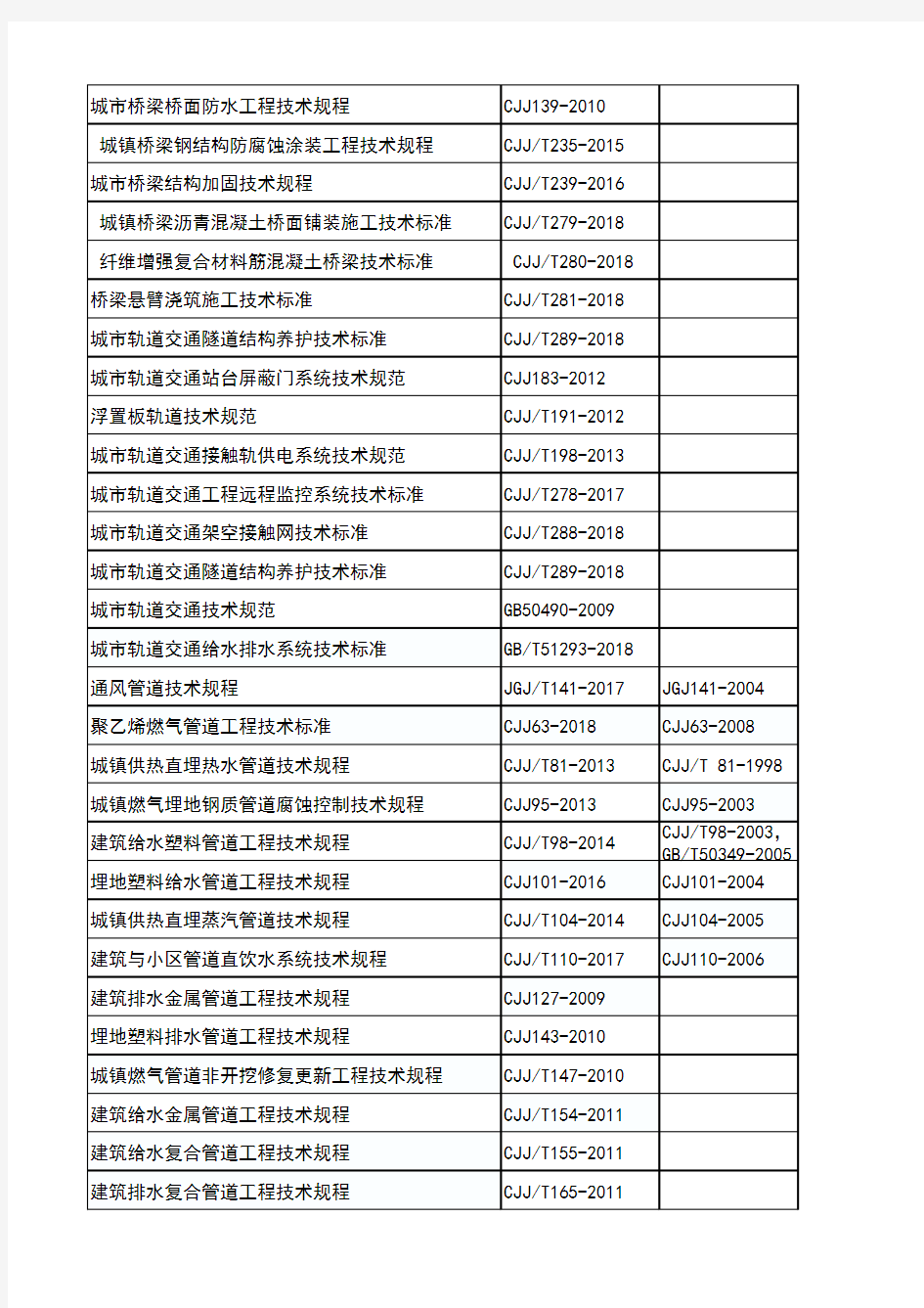 市政工程最新规范及标准(2020.10.30)