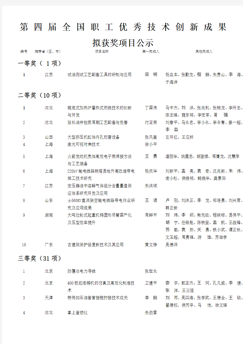 全国职工优秀技术创新成果(1)