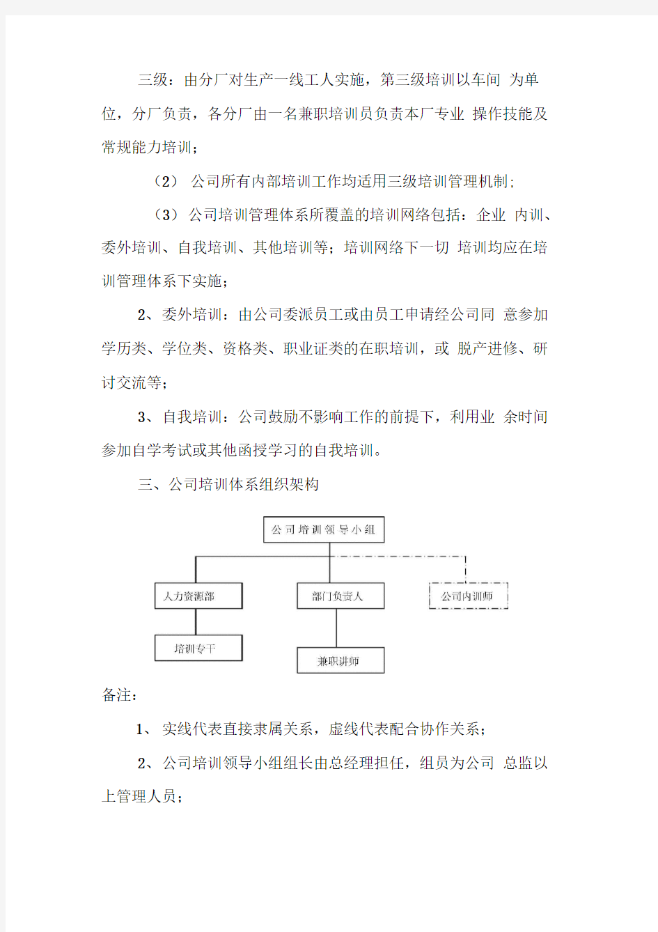 培训管理系统体系实施提升方案设计