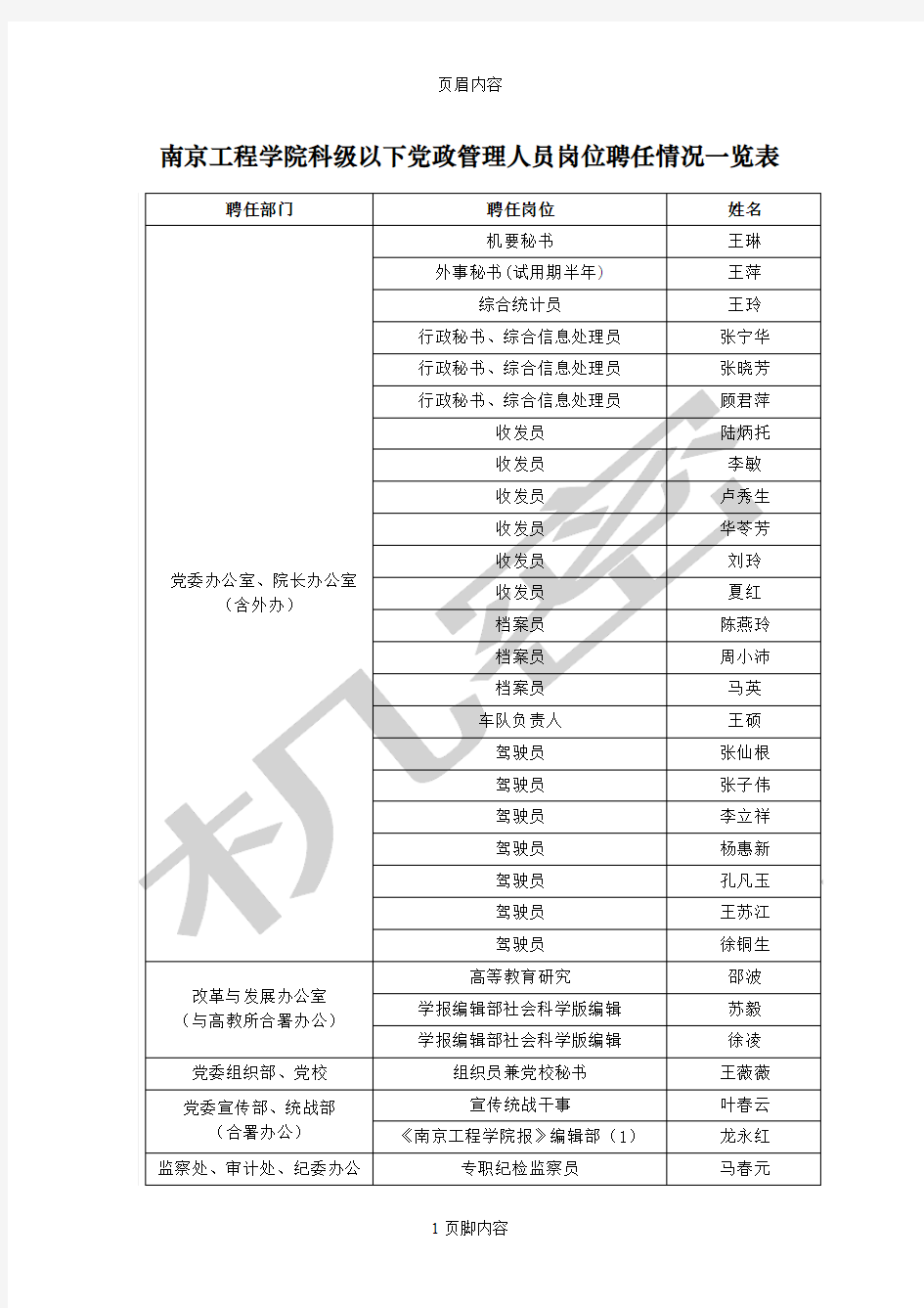 南京工程学院科级以下党政管理人员岗位聘任情况一览表供参考学习