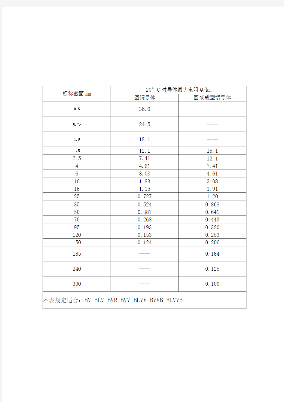 导体直流电阻表