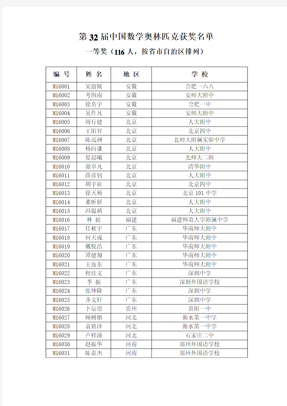 第32届中国数学奥林匹克获奖名单及2017年集训队名单