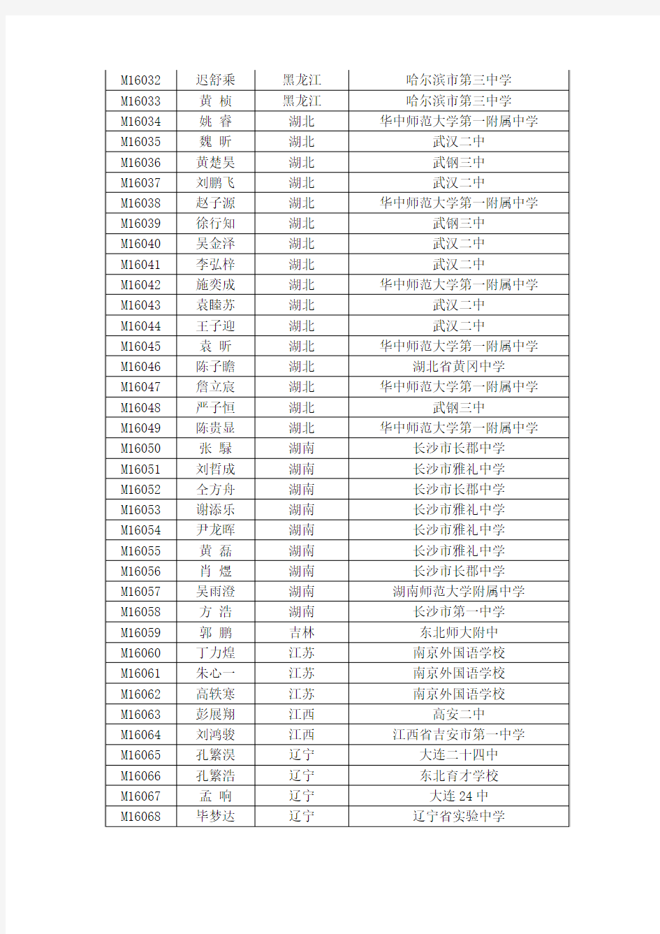第32届中国数学奥林匹克获奖名单及2017年集训队名单
