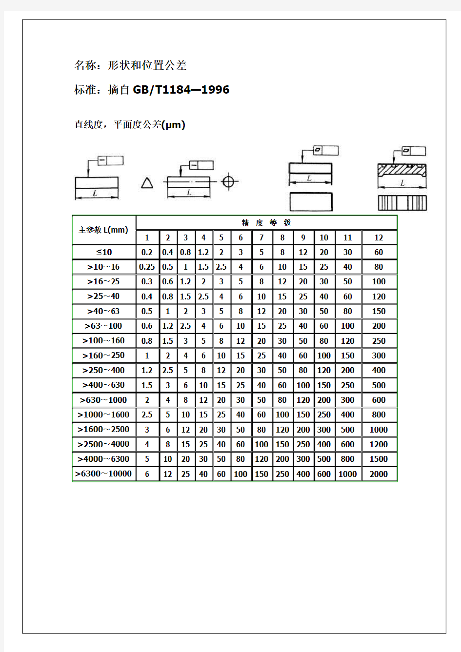 形位公差与未注形位公差