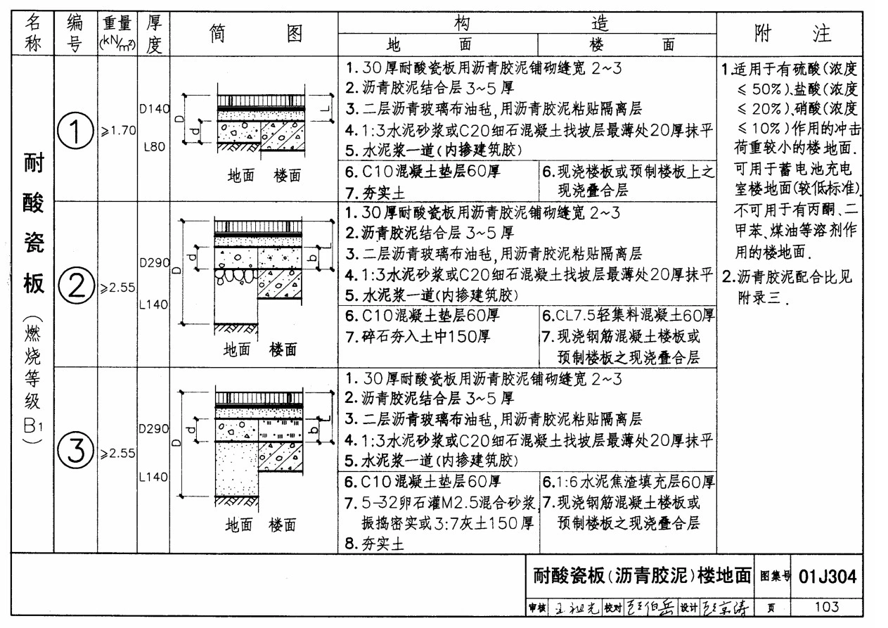 01J304楼地面建筑构造 一页 (104)